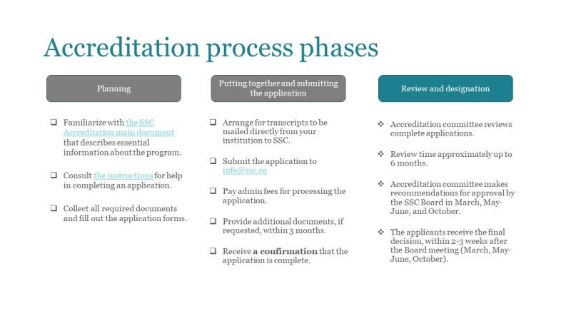 accreditation process phases