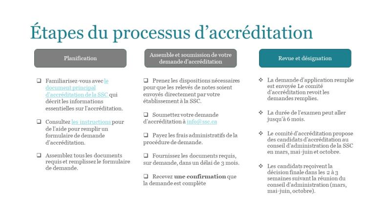 etapes du processus daccreditation